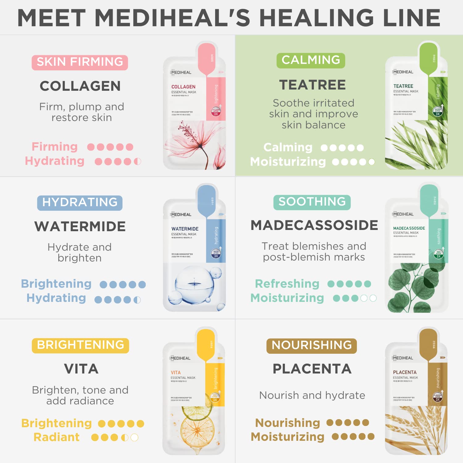 Mediheal Tea Tree Face Mask – 10 Sheets for All Skin Types | Soothing Korean Sheet Mask