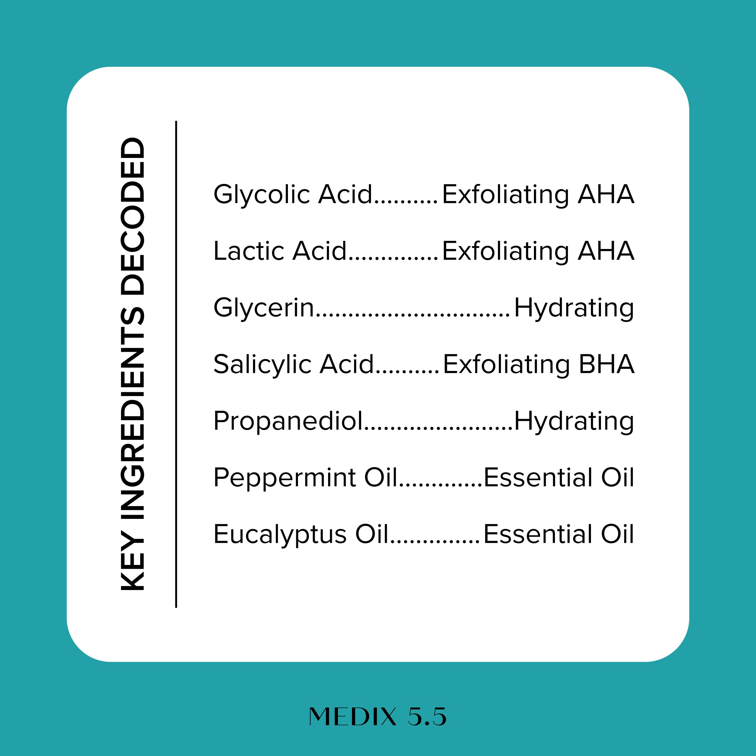Medix 5.5 Glycolic + Lactic Acid Exfoliating Body Wash | KP Bump Eraser 15oz