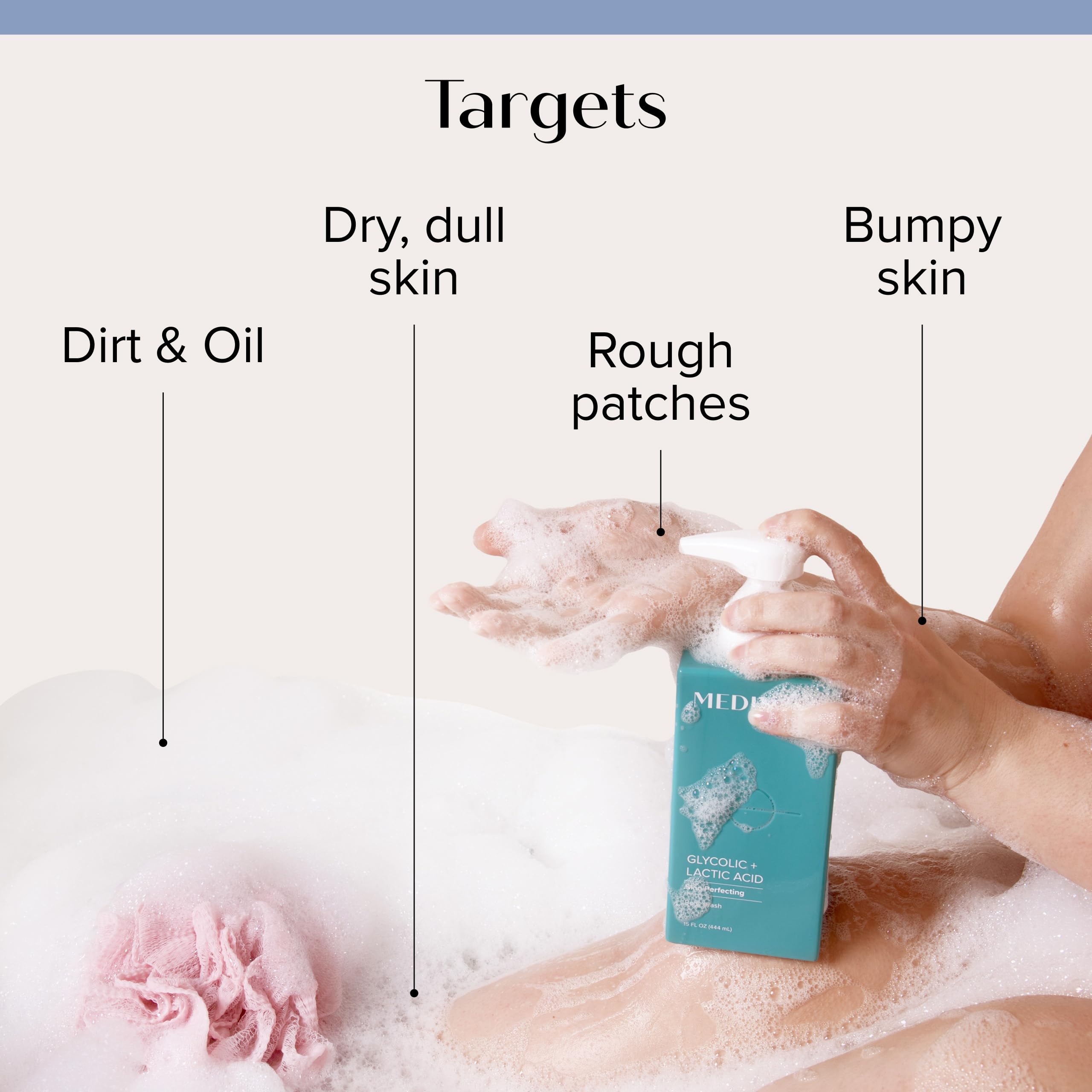 Medix 5.5 Glycolic + Lactic Acid Exfoliating Body Wash | KP Bump Eraser 15oz