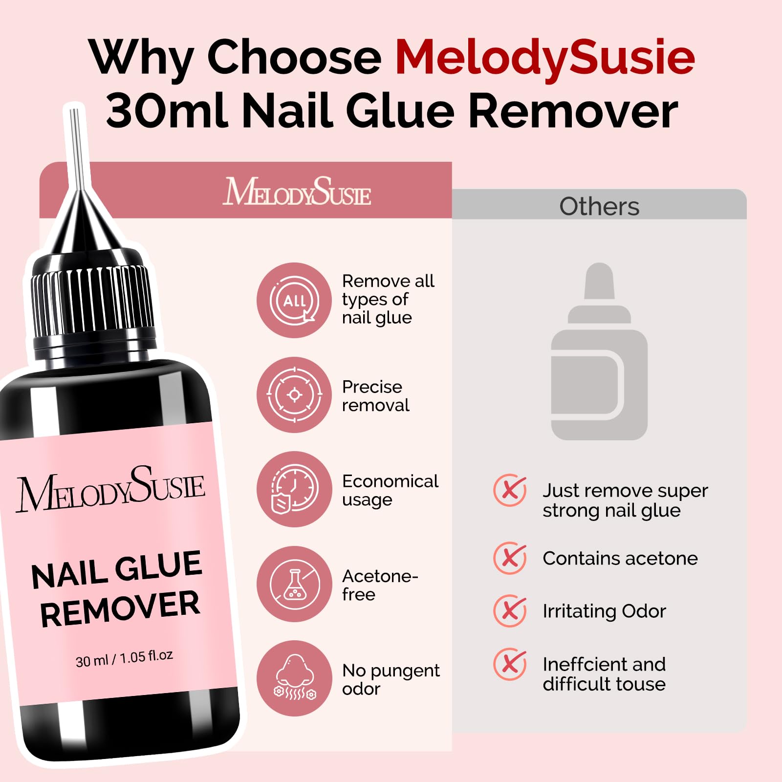 MelodySusie 2PCS Nail Glue Remover – Acetone-Free, Multi-Functional Gel X Nails (30ml x2)