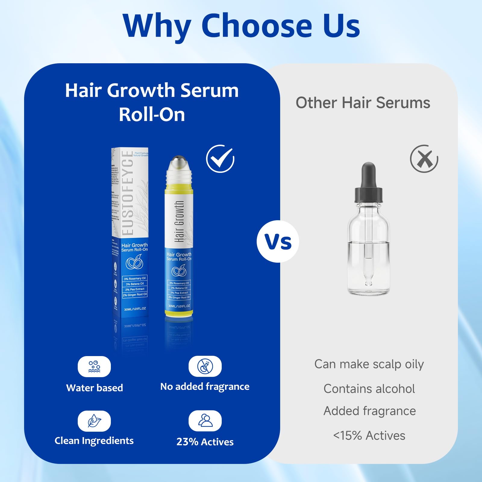 MGVAASURC Hair Growth Serum Roll-On – 3% Rosemary, 3% Batana Oil, 2% Pea Extract, 2% Ginger Root Oil