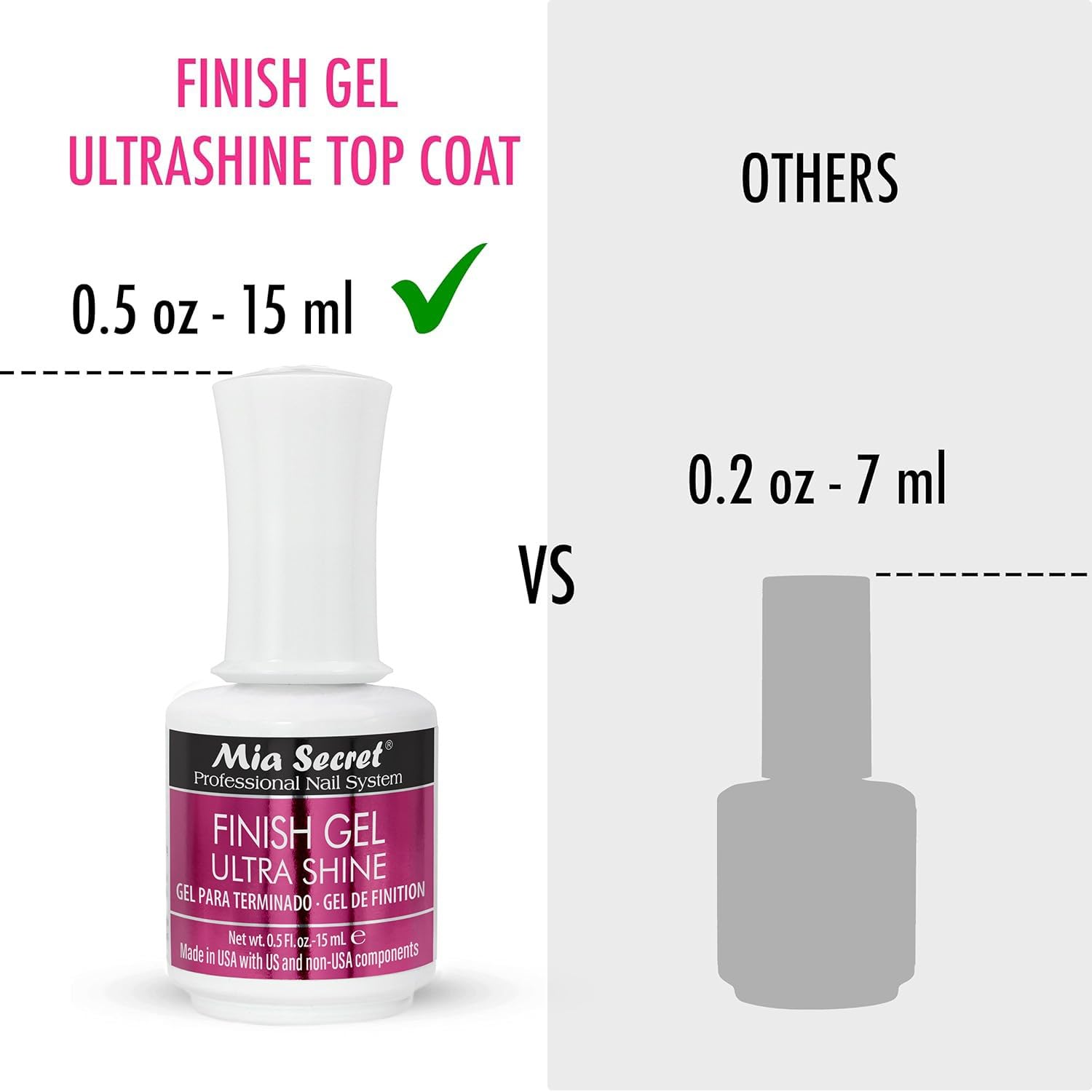 Mia Secret UV Finish Gel Top Coat - No Wipe, High Gloss (15 ml) for Gel & Acrylic