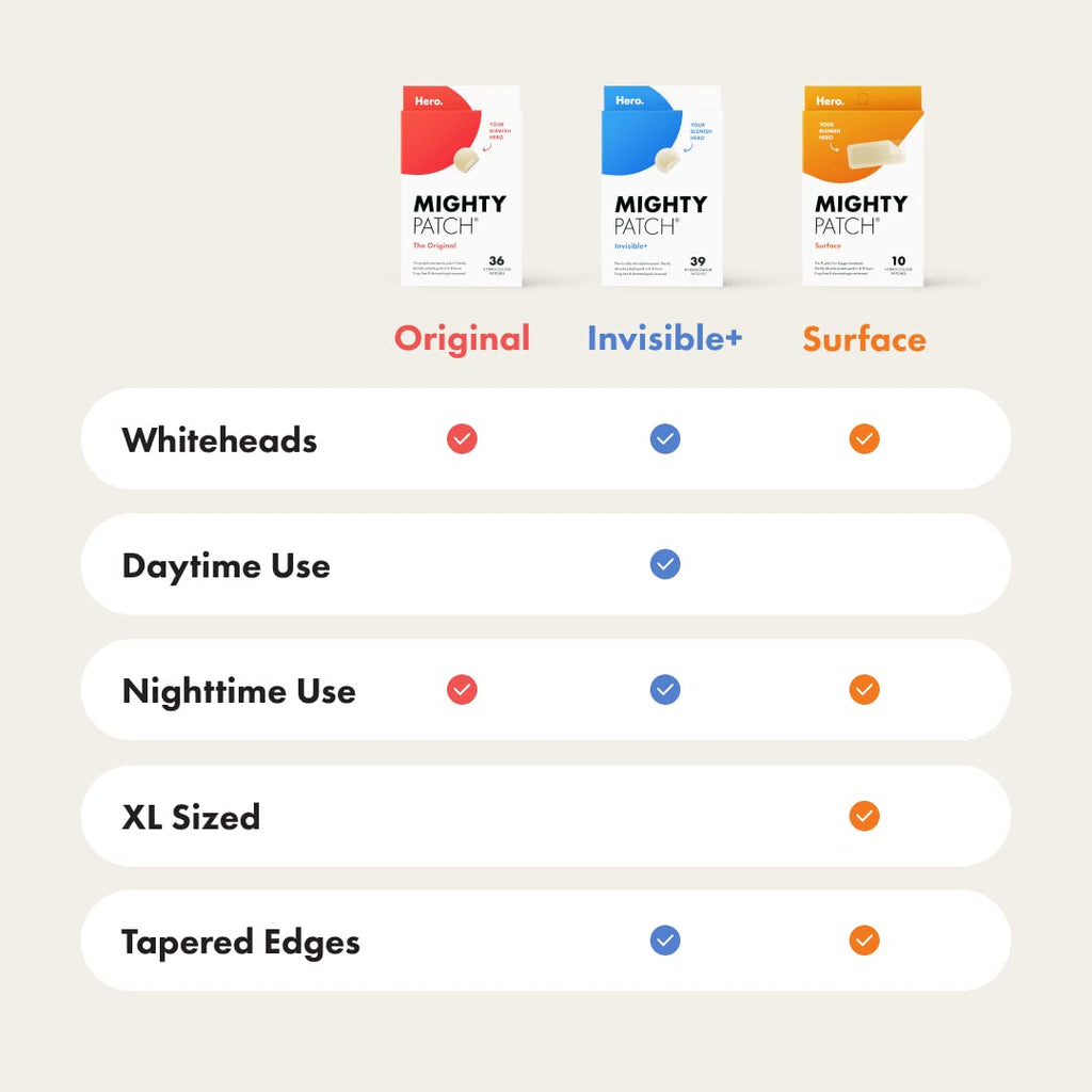 Mighty Patch Invisible+ Daytime Patches | Ultra-Thin Zit Covers, 24 Medium + 15 Small
