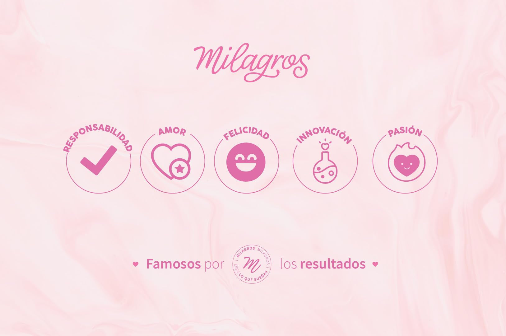 Milagros Emergencia Capilar Shampoo — Natural Hair Repair, Strength, and Shine
