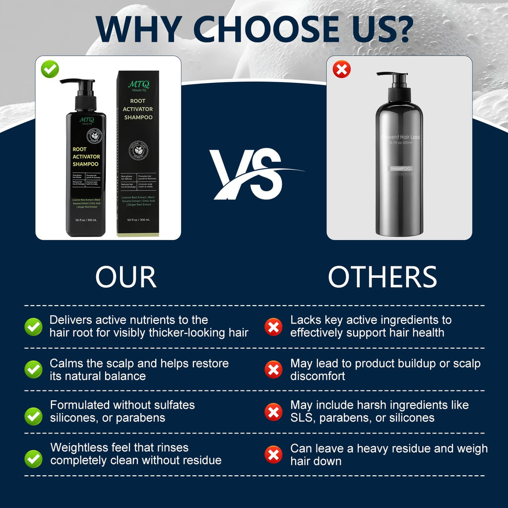 Miracle TQ Root Activator Shampoo – Hair Growth & Anti Hair Loss for Men & Women