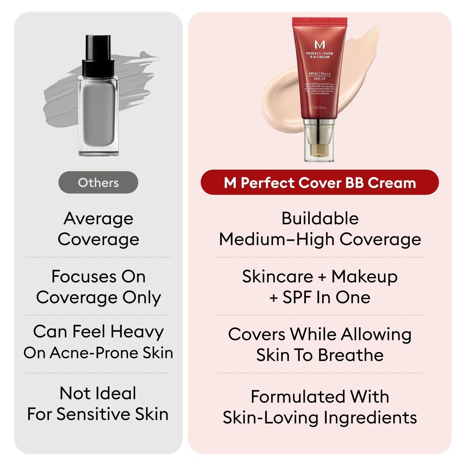 MISSHA M Perfect Cover BB Cream No.21 Light Beige – SPF 42, Cool Undertone