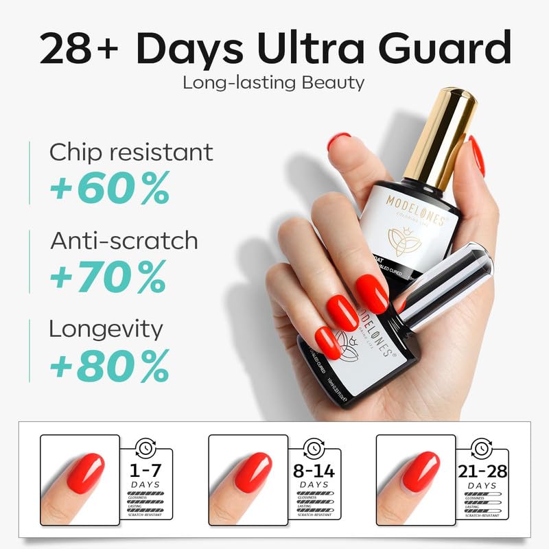 Modelones Nail Dehydrator & Gel Base & Top Coat Set – Acid-Free Nail Prep & Strengthener