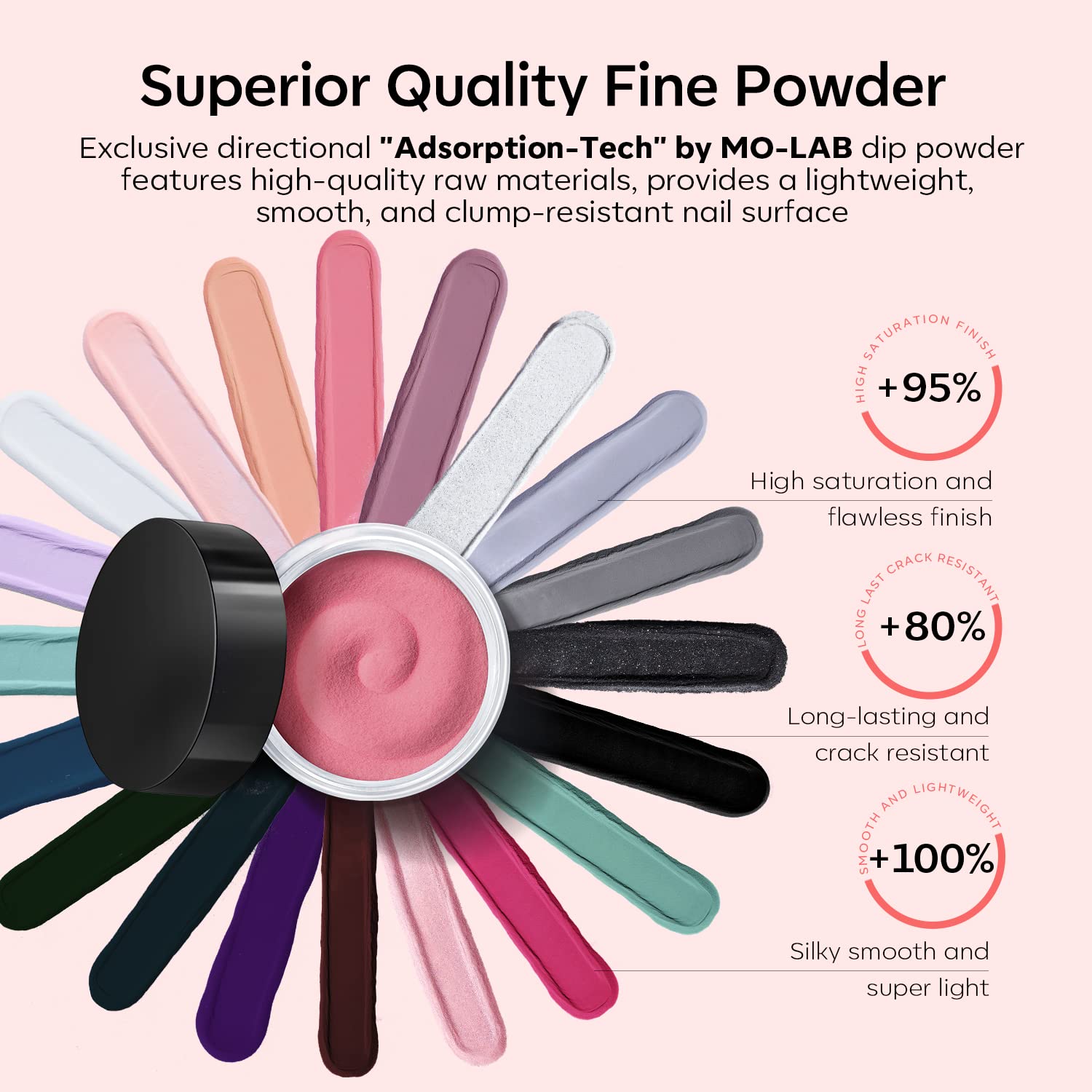 Modelones Dip Powder Nail Kit Starter — 20 Colors, Base, Top & Activator