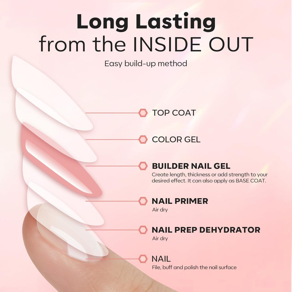 Modelones Builder Nail Gel with Dehydrator & Primer – 3-Piece 10ml Nude Pink Thickening Set