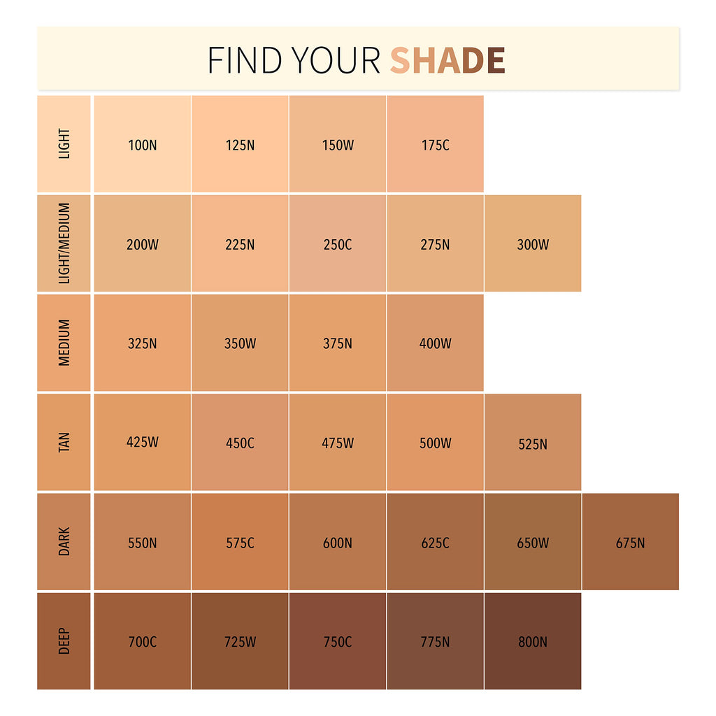 Moira Complete Wear Powder Foundation 125N – Buildable Medium to Full Coverage, Natural Matte Finish