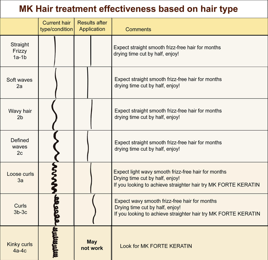MOROCCAN KERATIN GOLD SERIES Brazilian Keratin Hair Treatment Kit | Argan Oil Straightening & Frizz Control