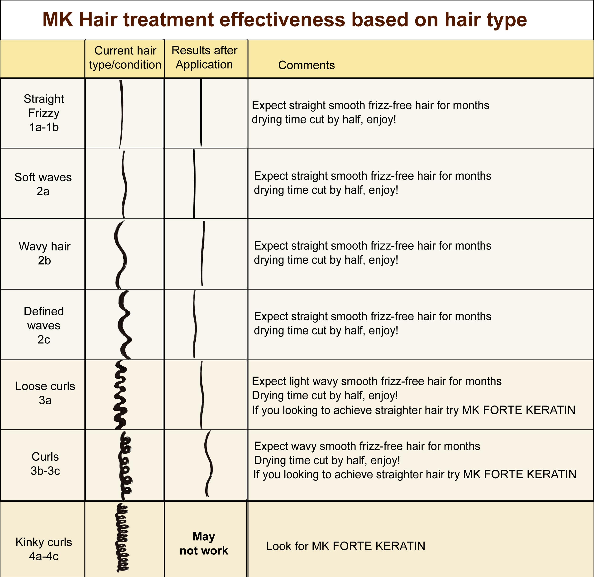 MOROCCAN KERATIN GOLD SERIES Brazilian Keratin Hair Treatment Kit | Argan Oil Straightening & Frizz Control