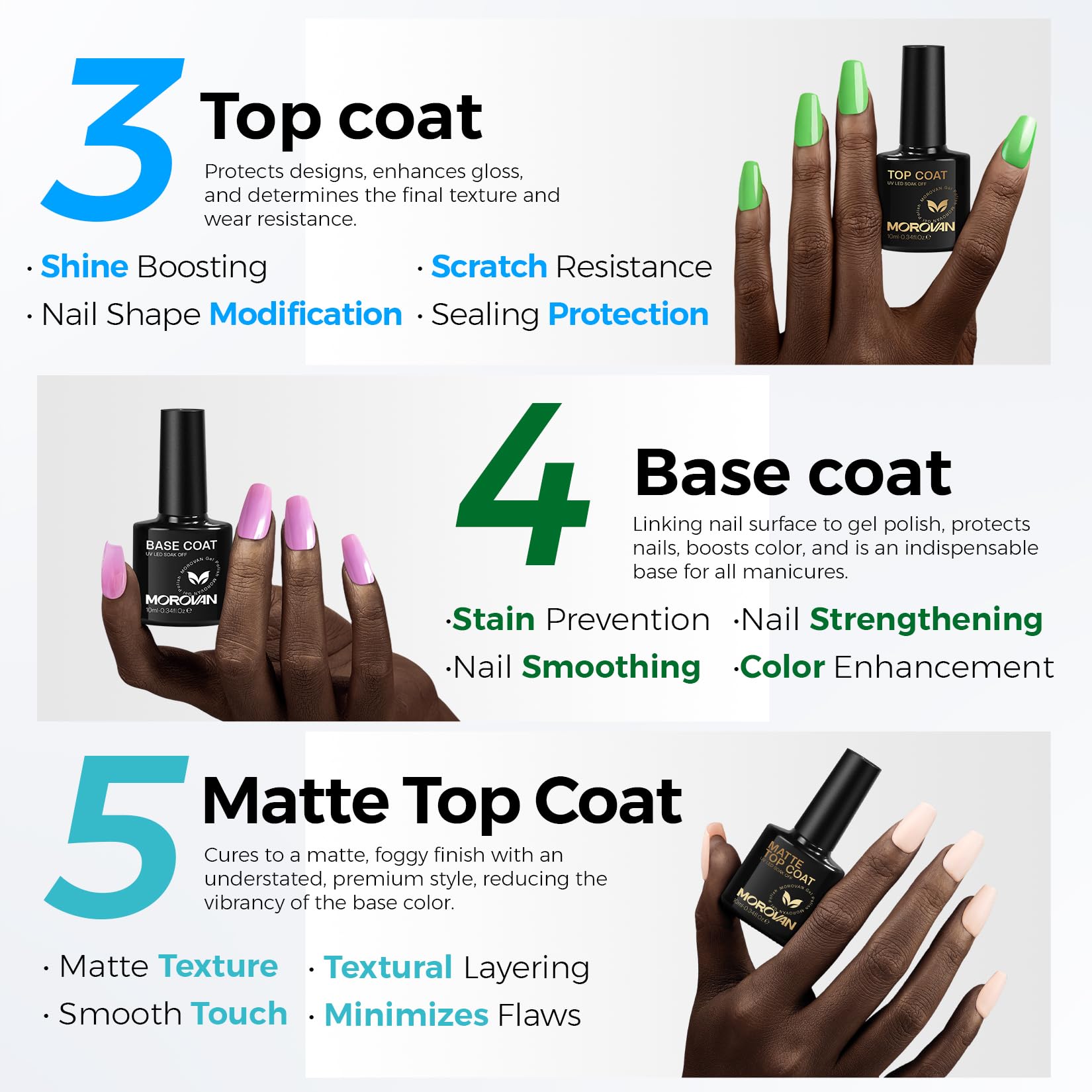 Morovan Nail Dehydrator & Primer + Gel Base & Top Coat Set – 5Pcs, Acid-Free, Fast-Dry