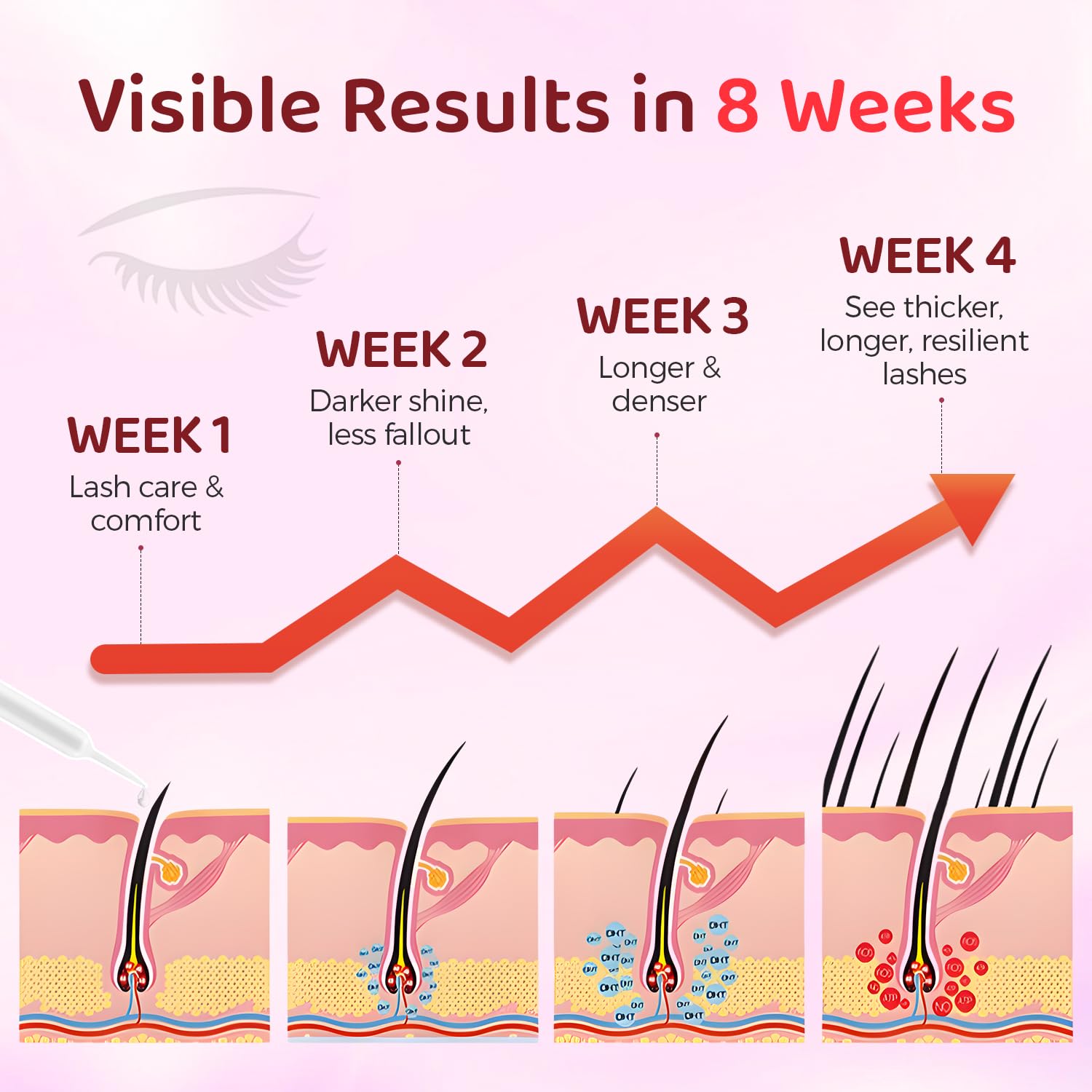 MythosFlow Lash Serum with Biotin, Peptides & Plant Extracts | Nourishing Eyelash Growth, 5 ml