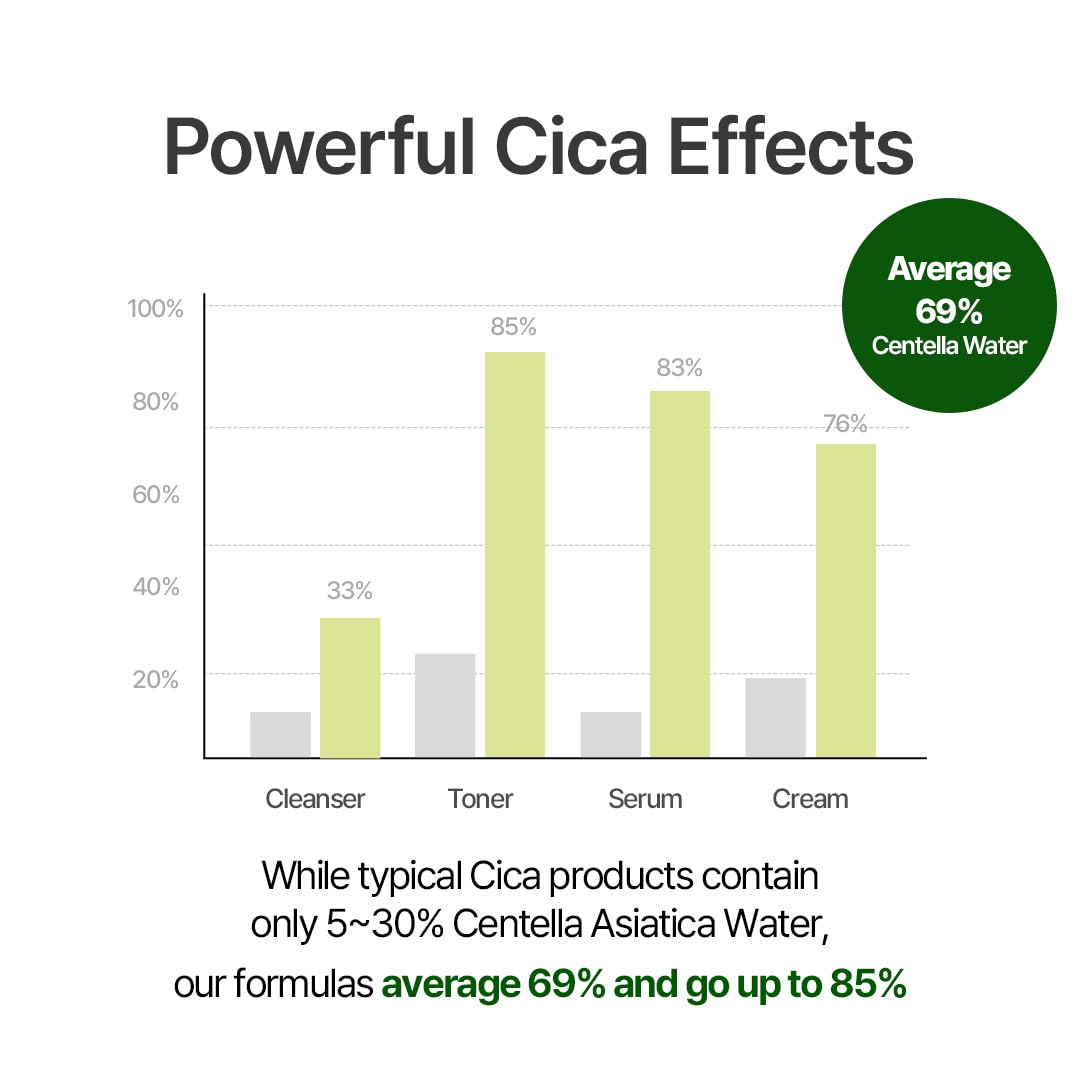 NACIFIC Cica PDRN Barrier Repair Cream – 76% Centella, Deep Hydration
