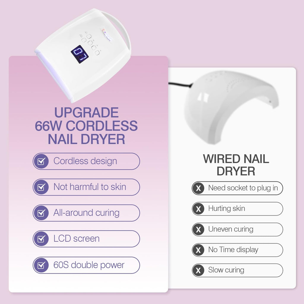 NailFace Cordless UV LED Nail Lamp 66W Rechargeable • Auto Sensor • 5 Timers for Home & Salon