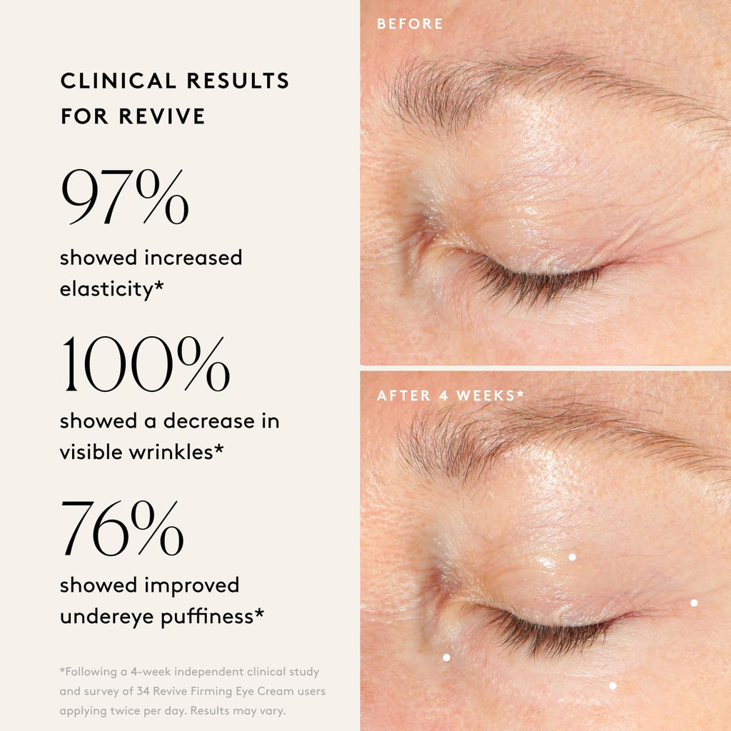 Naked & Thriving The Radiant Eye Set – Glow Triple Boost & Revive Firming Eye Creams (15 mL each)