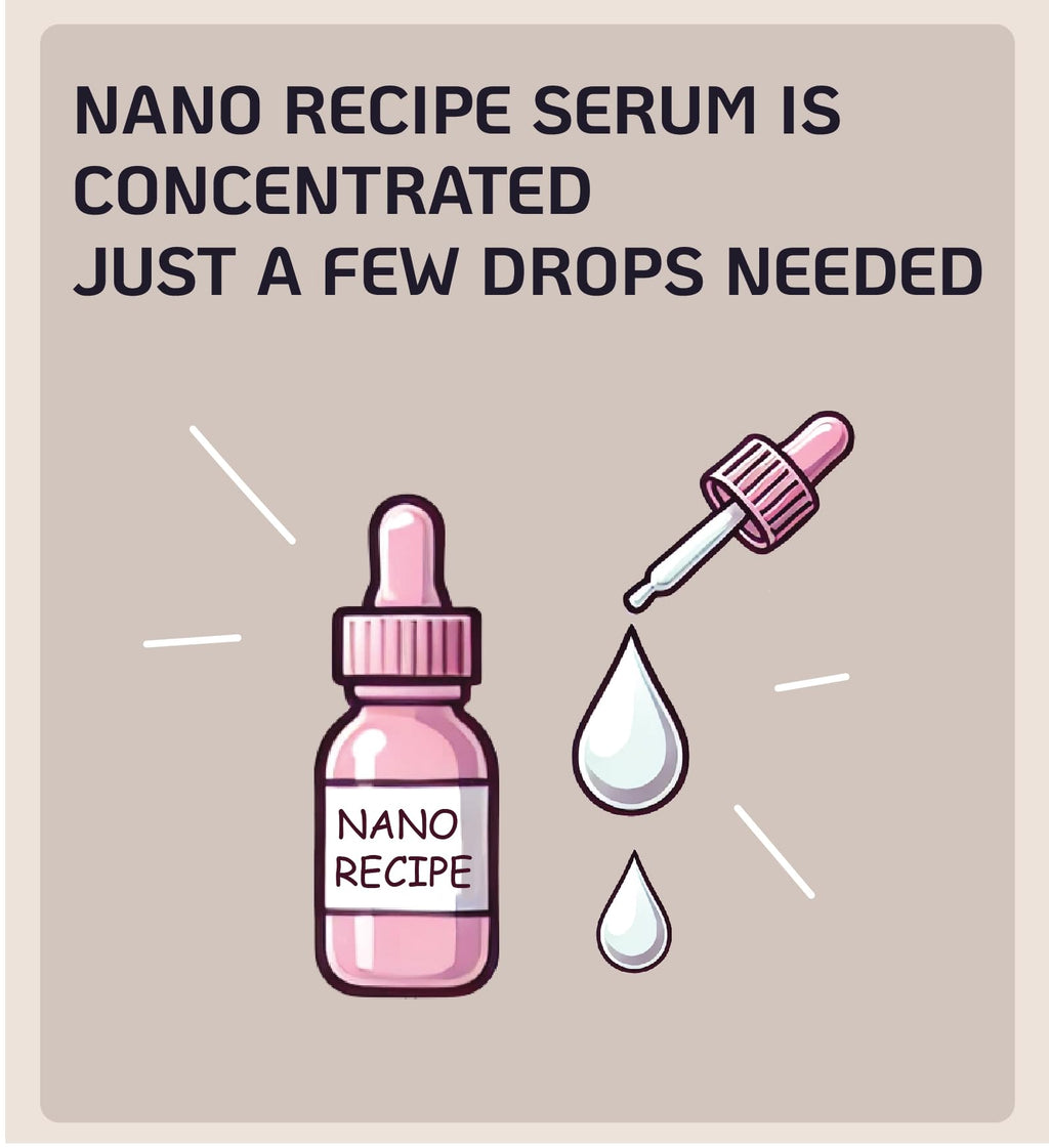 Nano Recipe Matrixyl 3000 Concentrate by Sederma (France) – Add 1-2 Drops to Any Skincare Routine