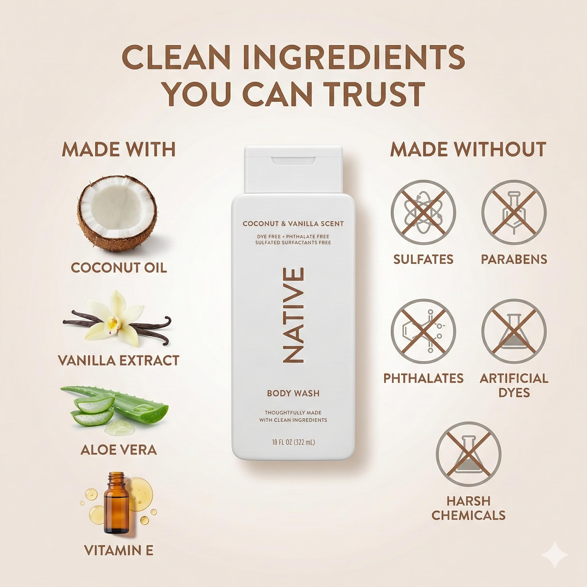 Native Body Wash 2 Pack – Coconut Vanilla, Sulfate Free, 18 oz Each