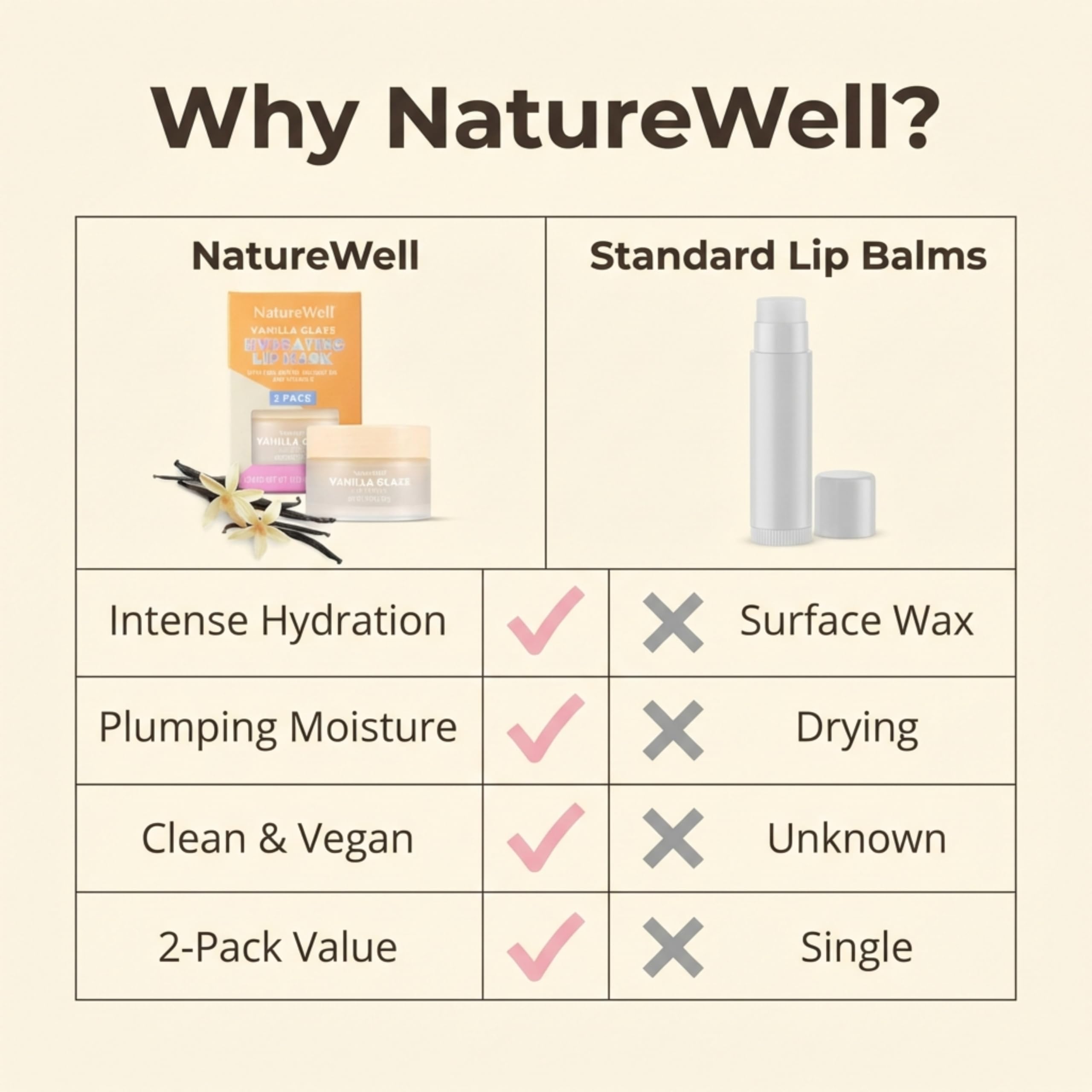 Nature Well Vanilla Glaze Hydrating Lip Mask – Nourish & Plump Lips (2 x 0.7 oz)