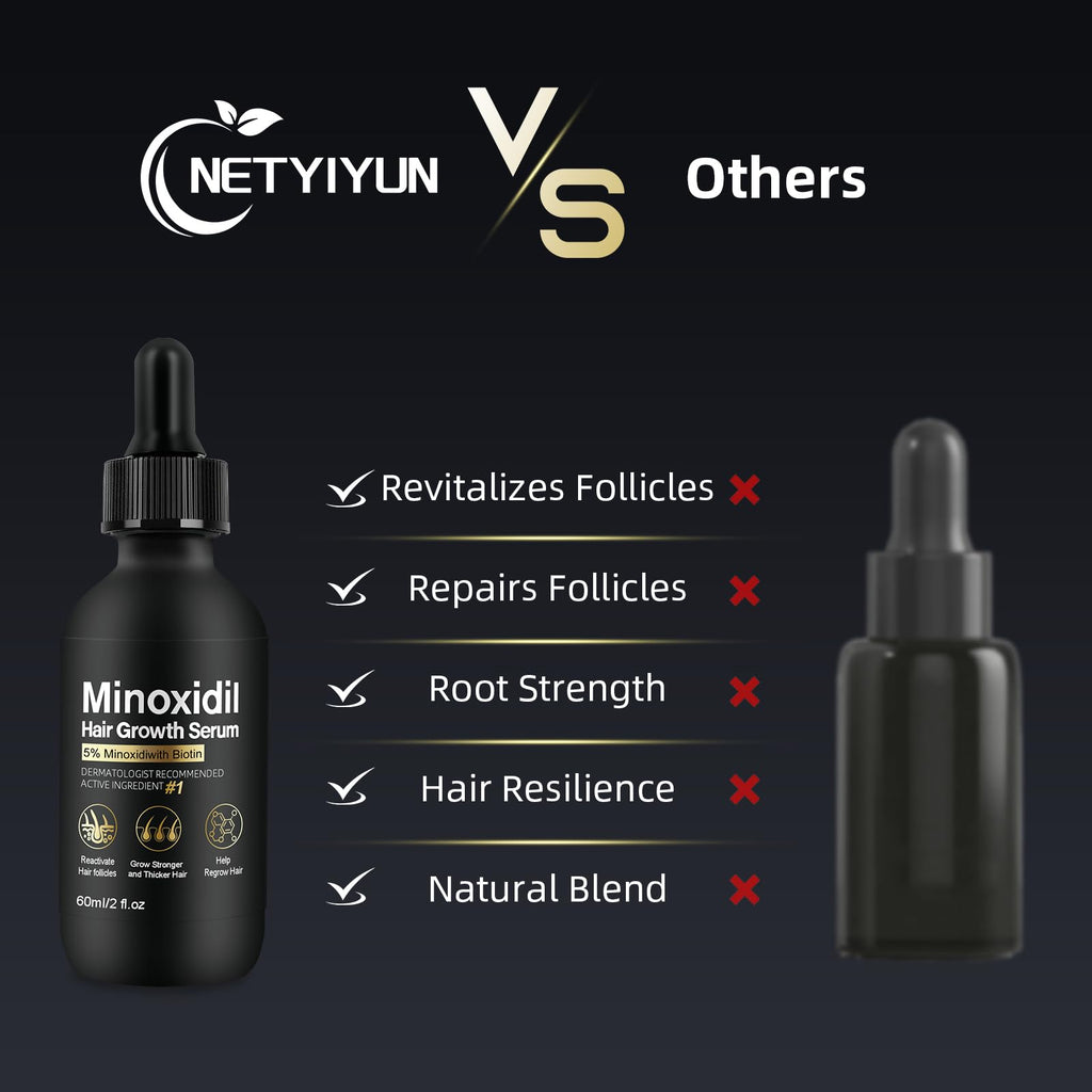 NETYIYUN 5% Minoxidil for Women and Men – Fuller, Thicker Hair (2 oz)