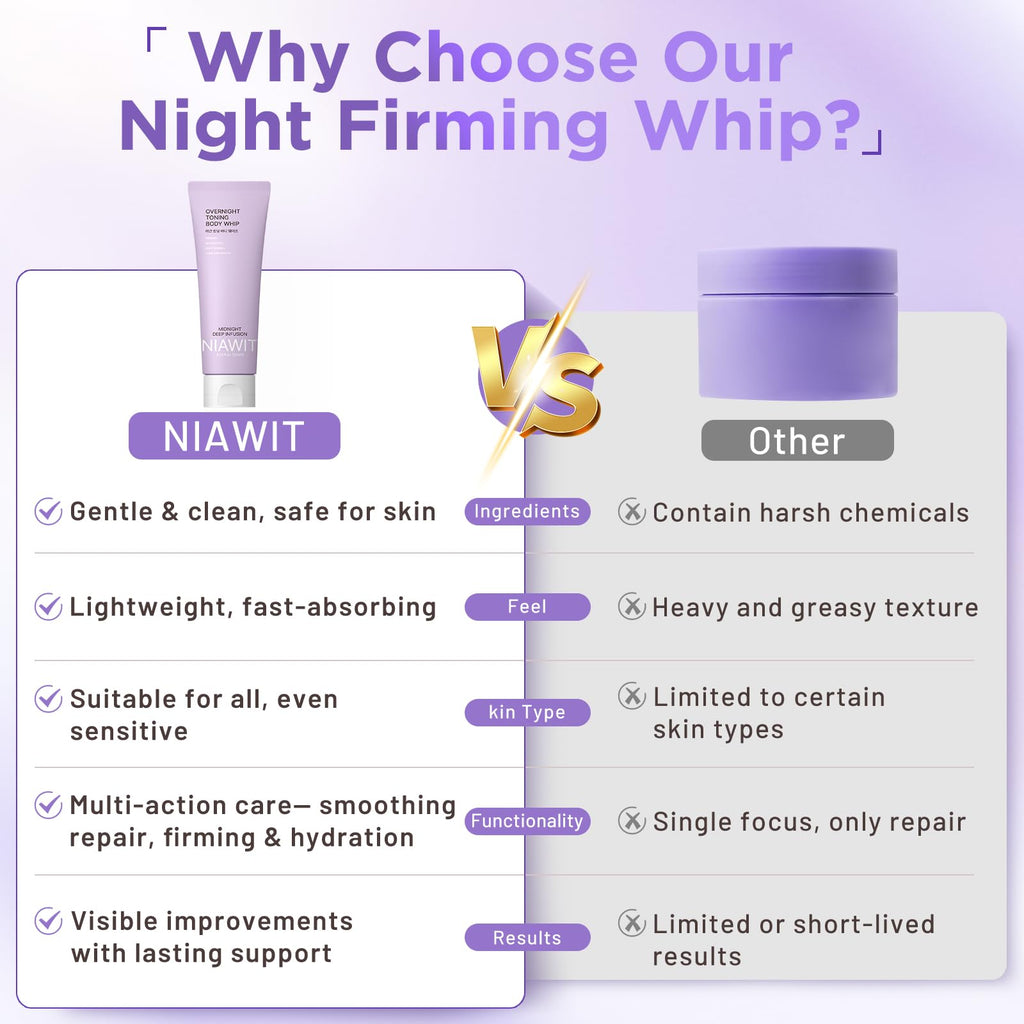 NIAWIT Overnight Toning Body Whip – Clinically Tested Night Cream for Firming & Moisturizing Arms, Thighs & Belly | Sleep-Driven Tone Improvement