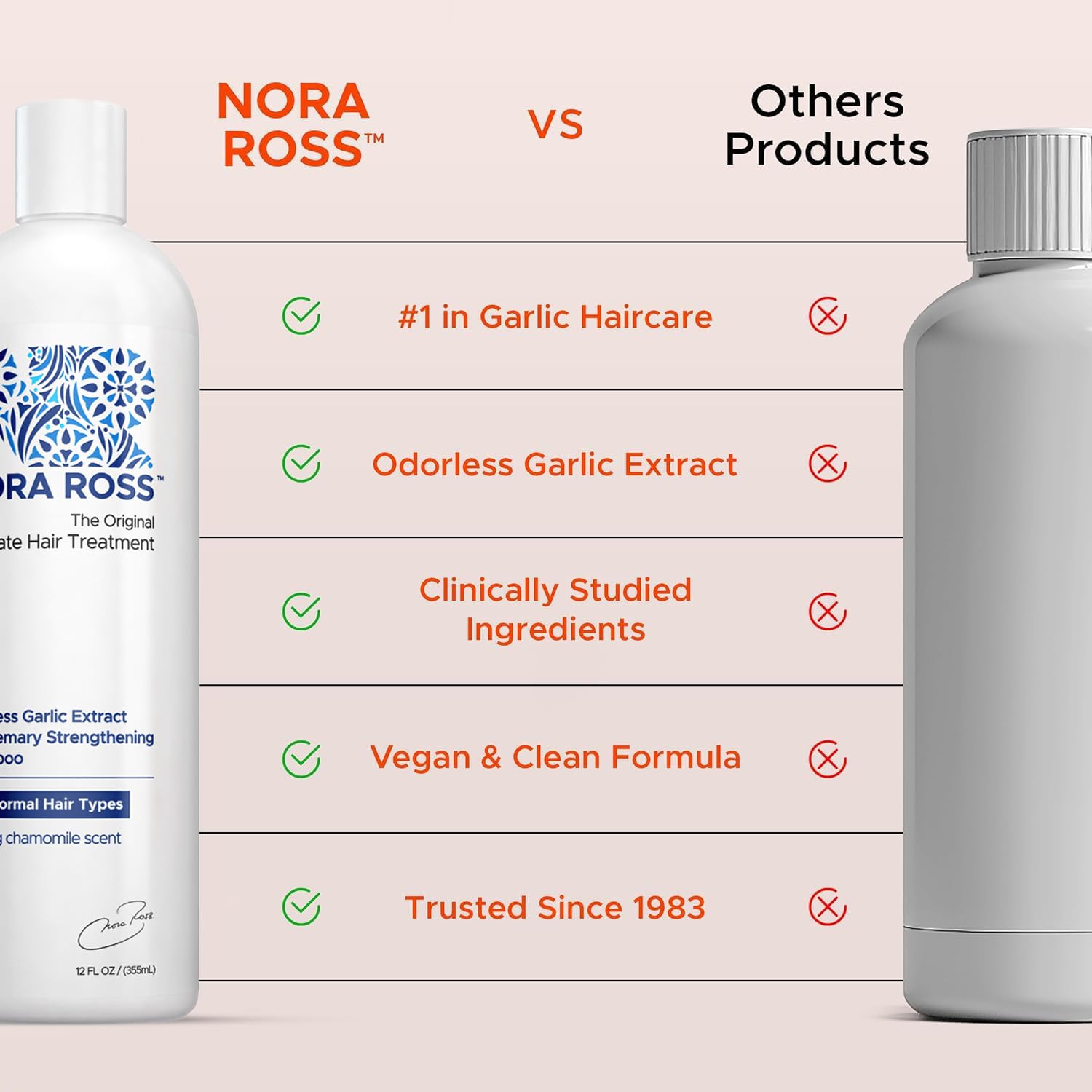 Nora Ross Garlic Extract & Rosemary Strengthening Shampoo & Conditioner – 12 oz Each