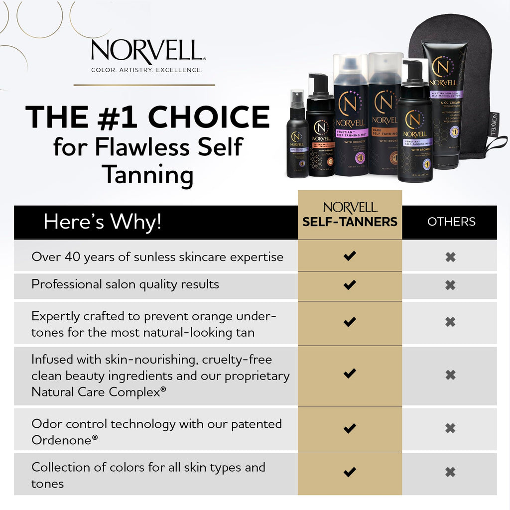 Norvell Venetian Sunless Self Tanner Travel Size - Gradual Color Extender Moisturizing Lotion (2.5 oz)