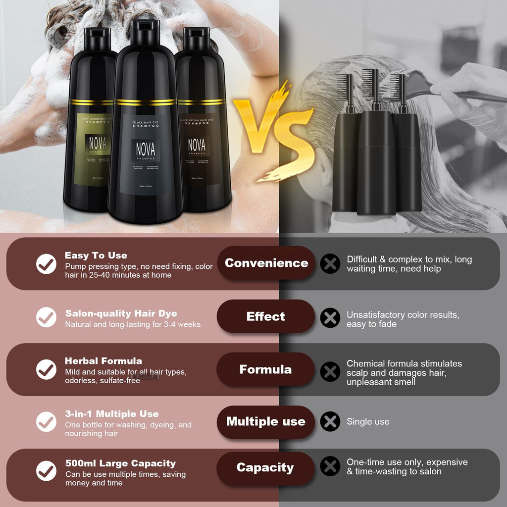 NOVA SHAMPOO Hair Dye Shampoo – 3-in-1 Gray Coverage for Men & Women, Black, 500ml
