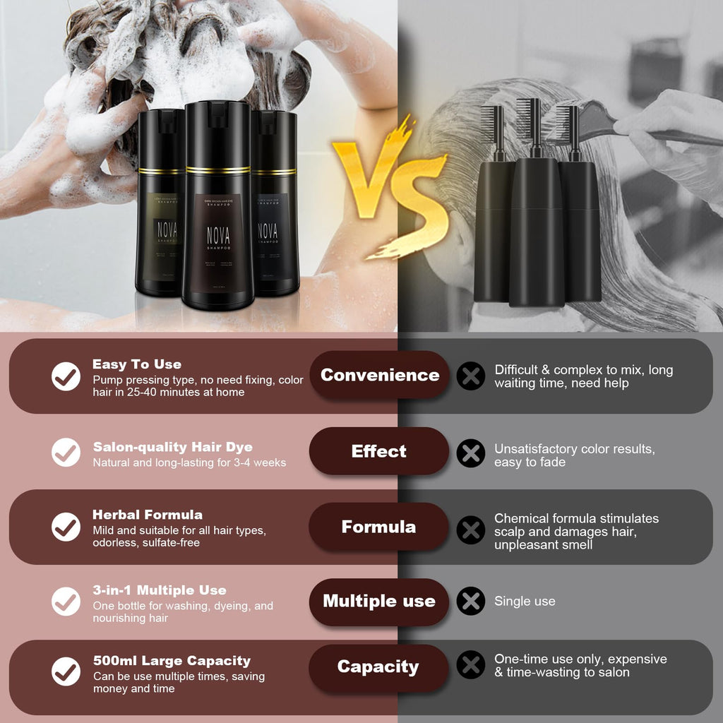 NOVA SHAMPOO Hair Dye Shampoo & Gray Coverage - Natural 3-in-1 Instant Color for Men & Women (Light Brown, 200ml)