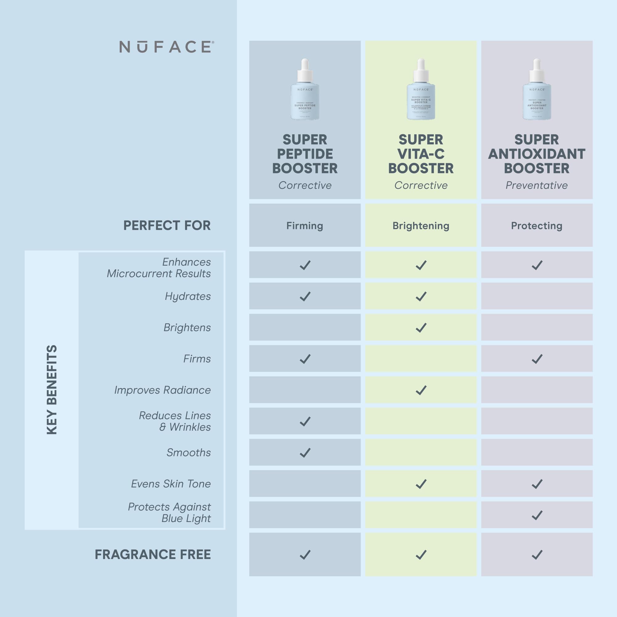 NuFACE Super Peptide Booster Face Serum – Skin Firming Peptide Serum with IonPlex for Microcurrent Results (1 oz)