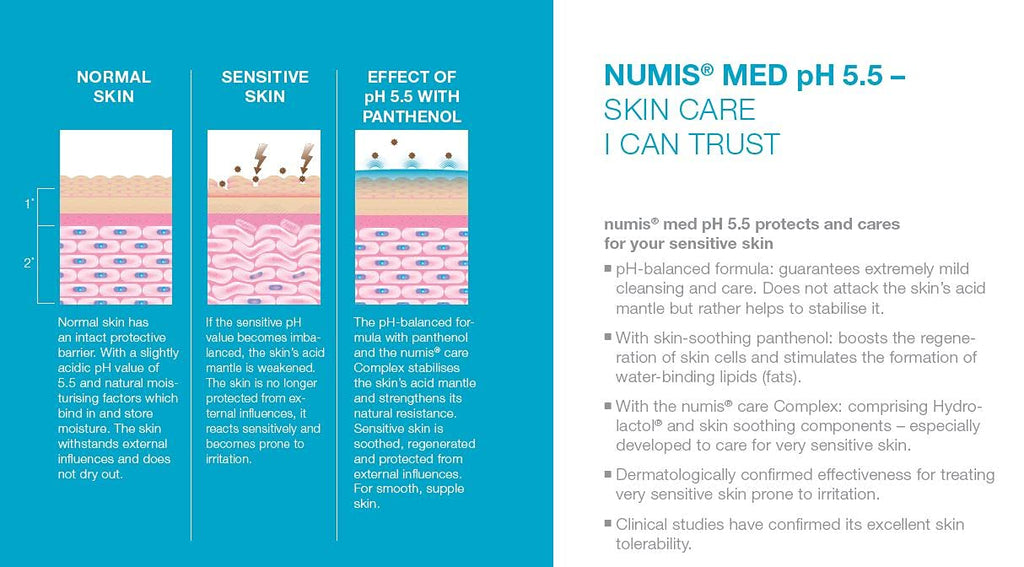Numis Med pH5.5 Daily Gentle Cleanser for Sensitive, Dry Scalp | Moisturizing & Soothing