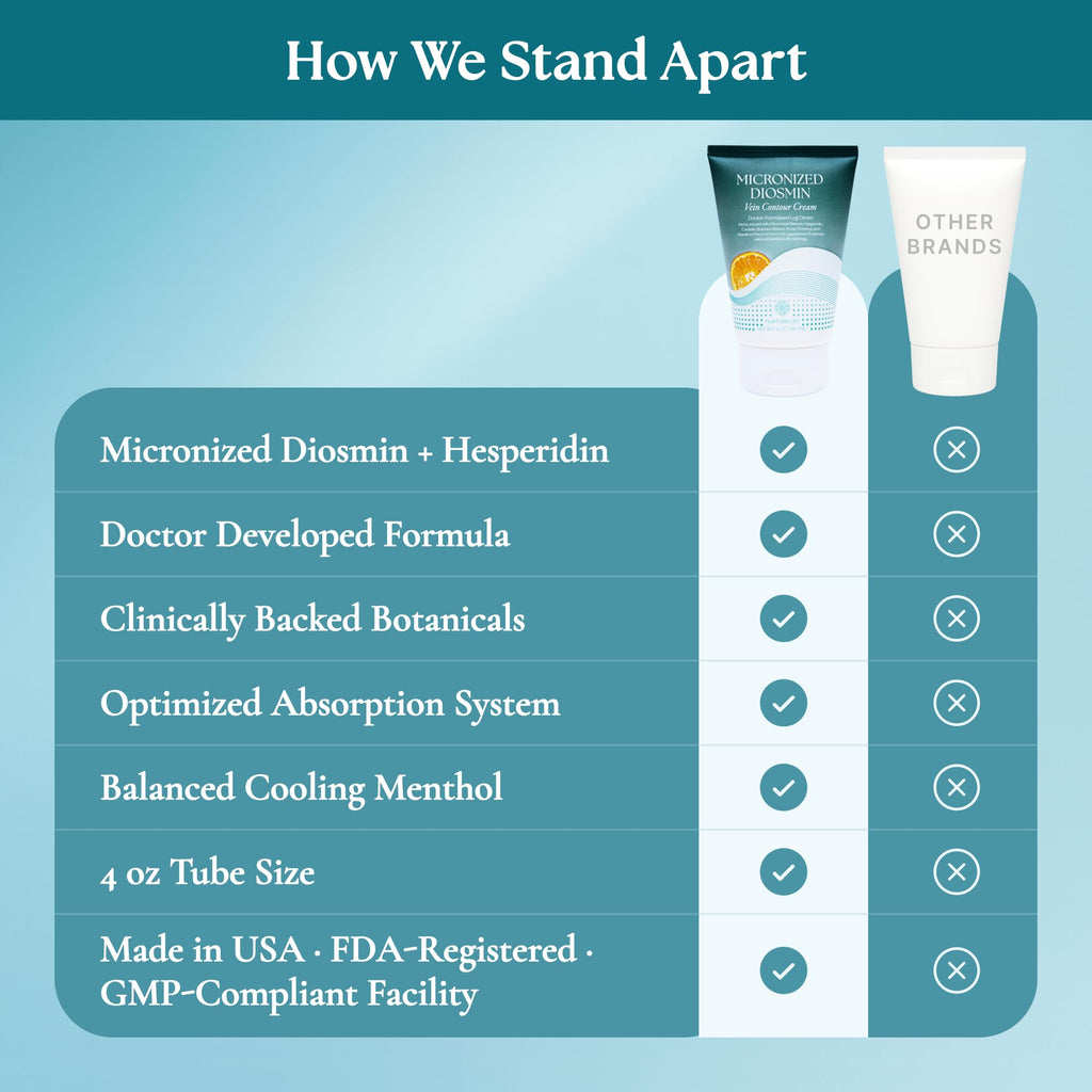 Nurturelief Micronized Diosmin Cream for Spider & Varicose Veins | Cooling Leg Care