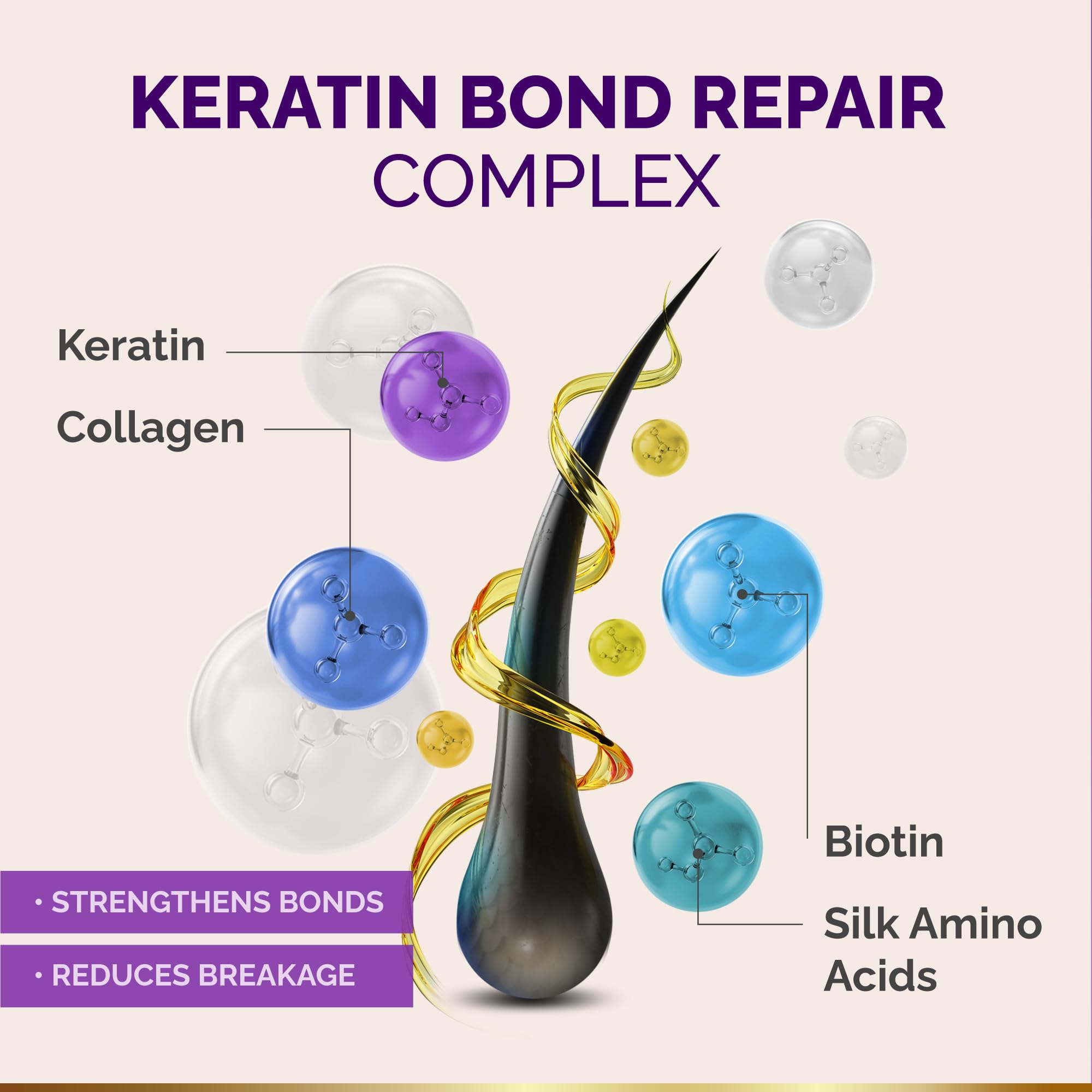 Nutraharmony Hydrating Hair Mask – Post-Relaxer Keratin-Biotin Conditioning for Damaged & Dry Color-Treated Hair