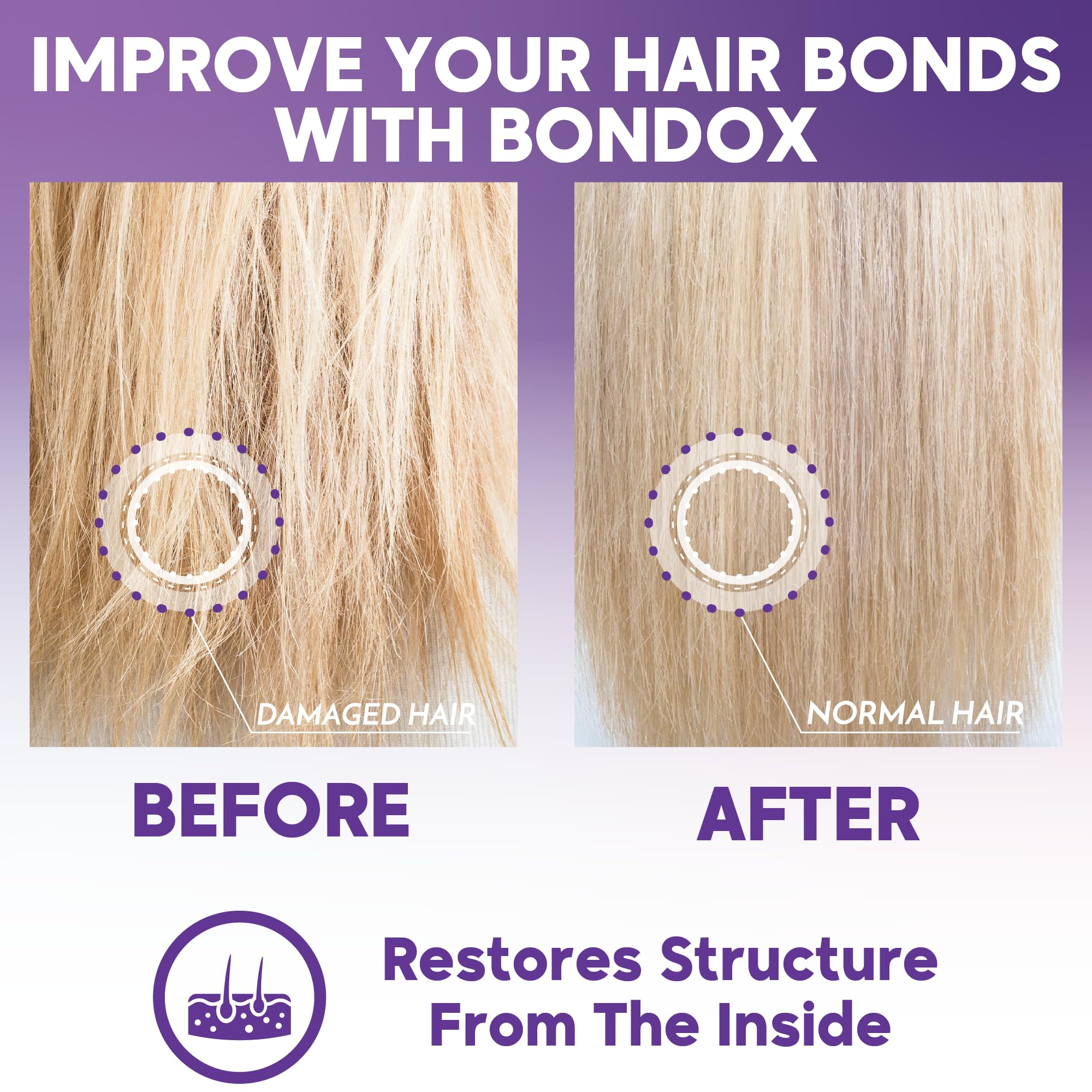 Nutree Professional Keratin Hair Mask for Blondes – Deep Repair & Frizz Control (8.8 oz)