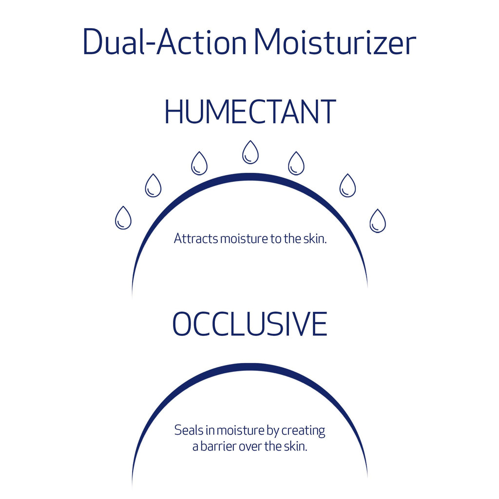 Obagi Hydrate Facial Moisturizer – Non-Comedogenic All-Day Hydration (2-Pack, 1.7 oz each)