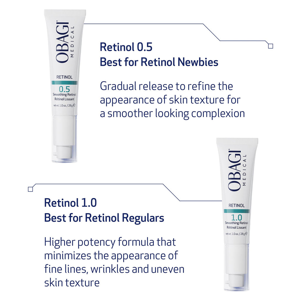 Obagi360 Retinol 1.0 Cream – High-Concentration Retinol for Smoother Skin, Minimal Irritation | 1 oz