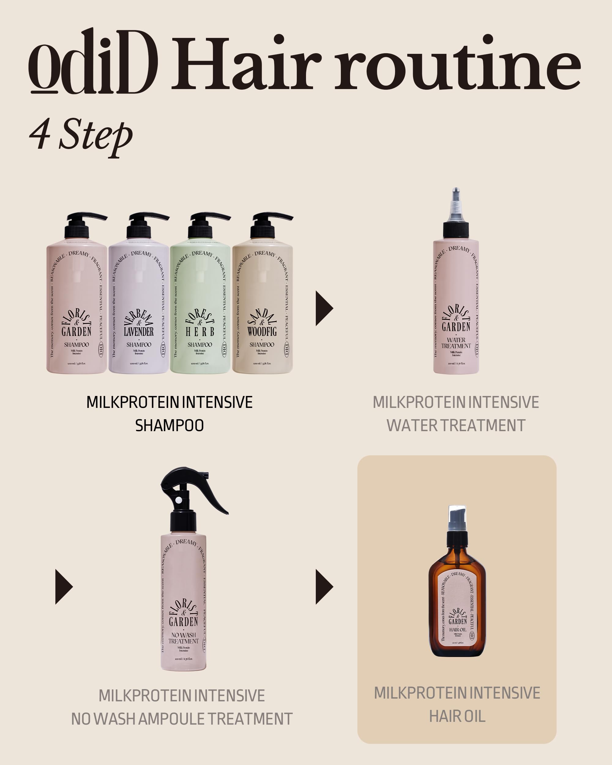 ODID Milk Protein Intensive Hair Oil – Korean Anti-Frizz Nourishing Serum with 10,000ppm Argan Oil (3.38 fl oz)