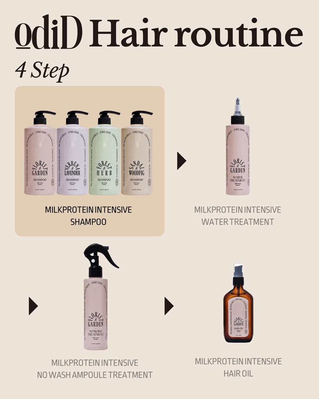 ODID Milk Protein Intensive Shampoo – Korean Volumizing Formula for Thinning Hair, pH5.5, Green Herb Scent, 16.9 fl oz