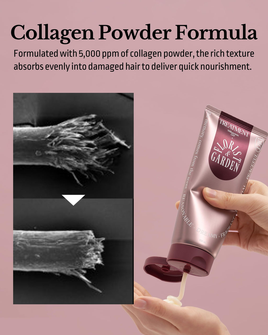 ODID Milk Protein LPP Hair Treatment Mask – Intensive Collagen Deep Conditioner for Dry, Damaged Hair