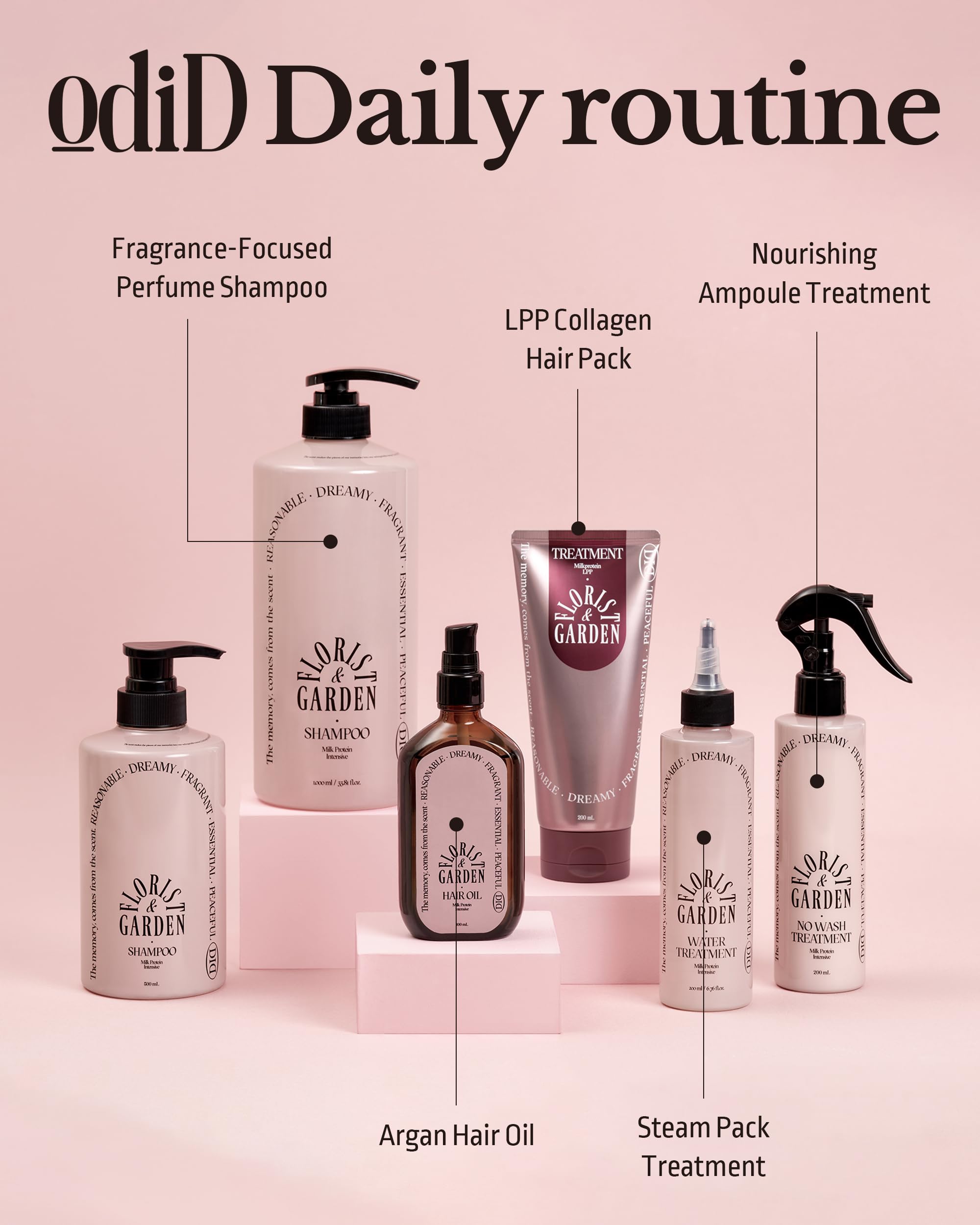 ODID Milk Protein LPP Hair Treatment Mask – Intensive Collagen Deep Conditioner for Dry, Damaged Hair