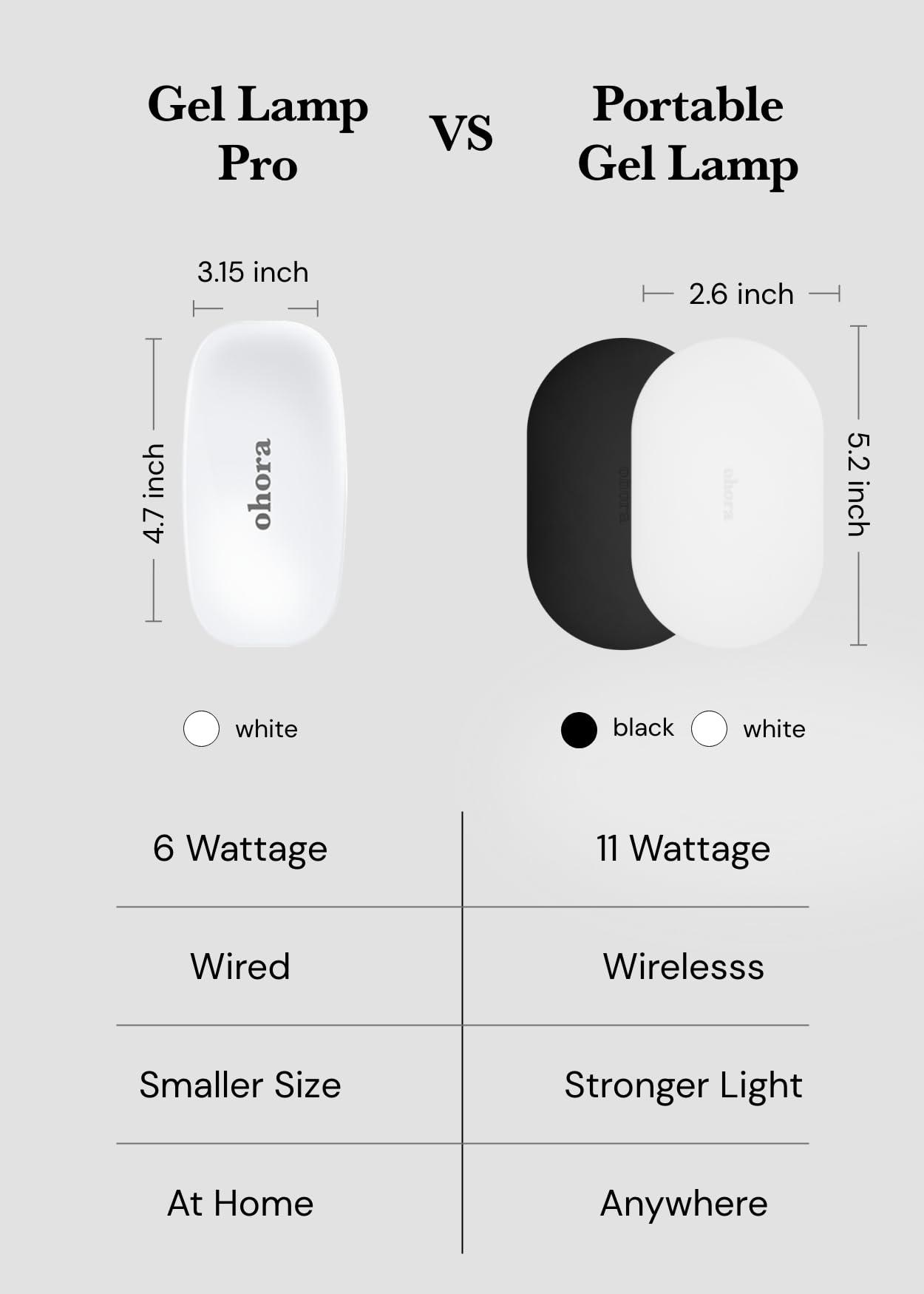 ohora Pro Portable Gel Lamp (Black) – 11W Max, 60s Timer, On-the-Go Gel Nail Curing