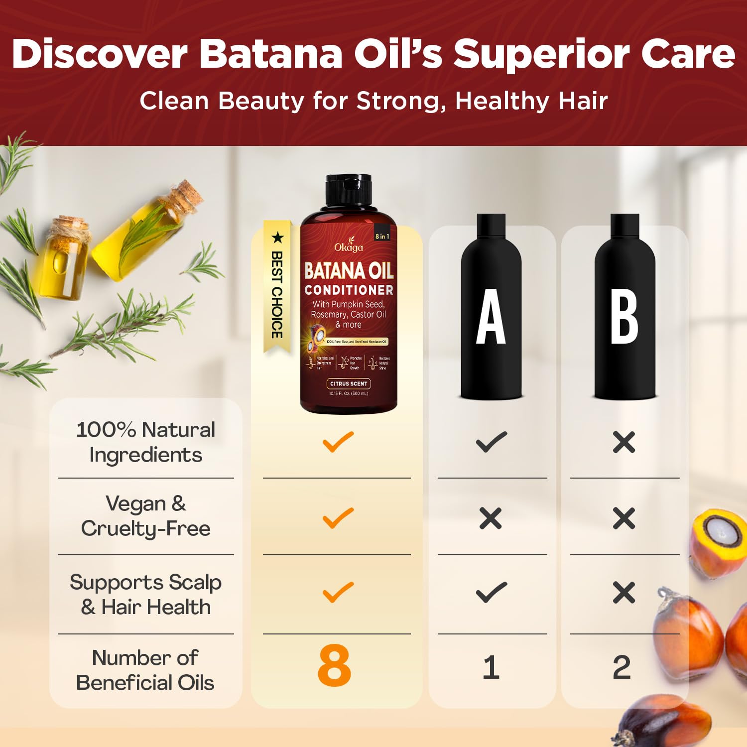 Okaga Batana Oil Conditioner – 8-in-1 Hydration for Hair Growth | Citrus Scent | 2 x 10.15 oz