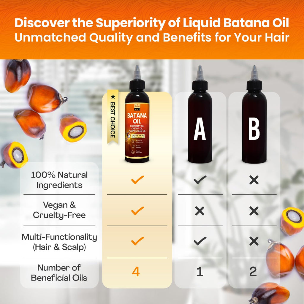 Okaga Batana Oil for Hair Growth – Rosemary, Castor & Pumpkin Seed Oils (2PK)