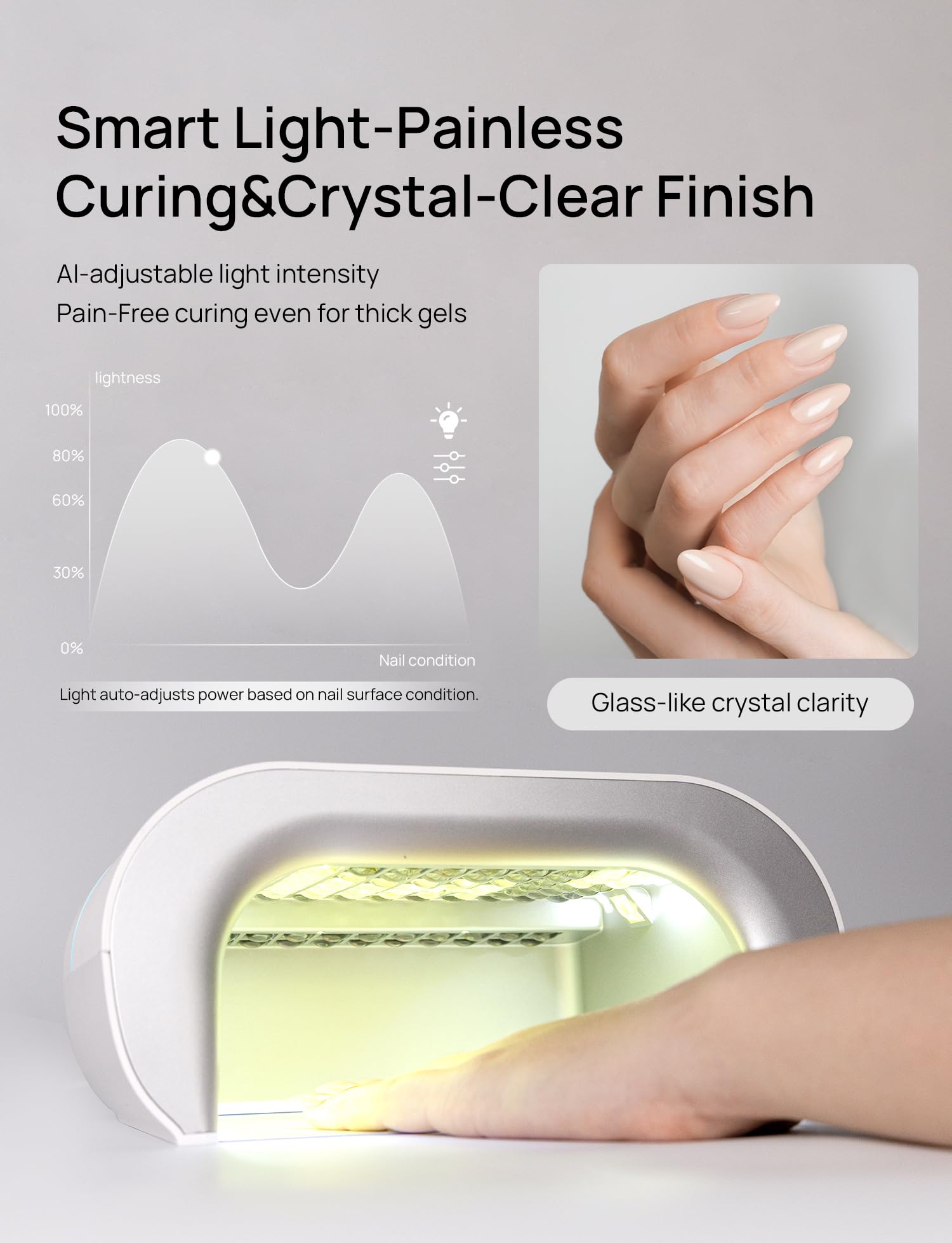 ONAIL AI Health Nail Lamp – Precision Scan, Skin-Safe UV, 109 LEDs, 2x Faster Curing