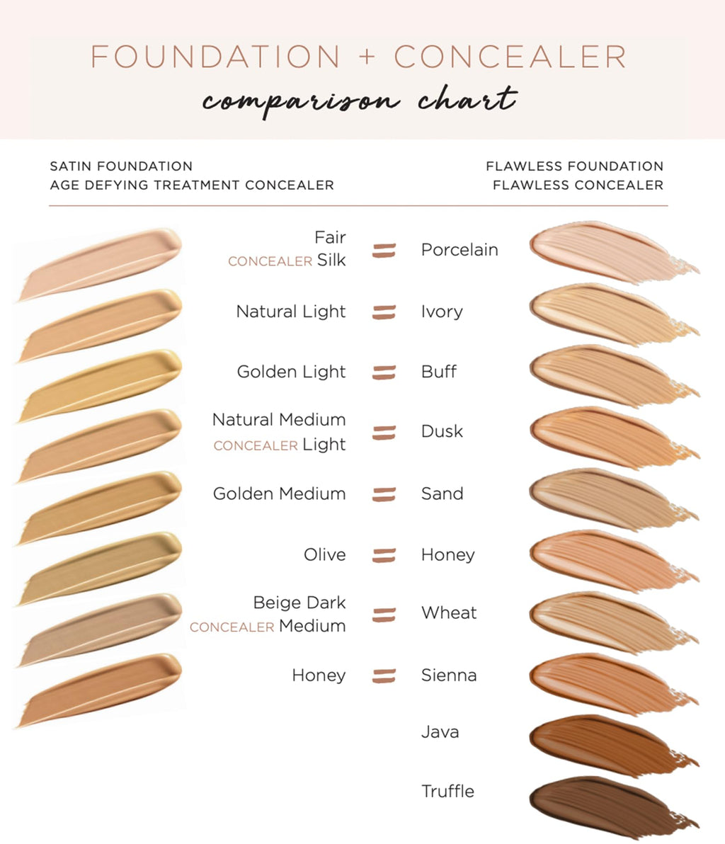 Osmosis Flawless Foundation – Lightweight Serum-Makeup Hybrid, Matte Finish, 10 Shades, Java 1 oz