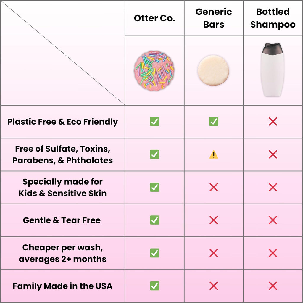 Otter Co. Kids Gentle Birthday Cake Shampoo Bar – Tear-Free, Organic & Vegan, USA Made