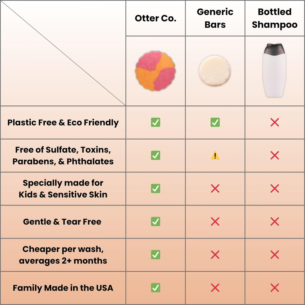 Otter co. Kids Gentle Peach Shampoo Bar – Tear-Free Organic Toddler Shampoo