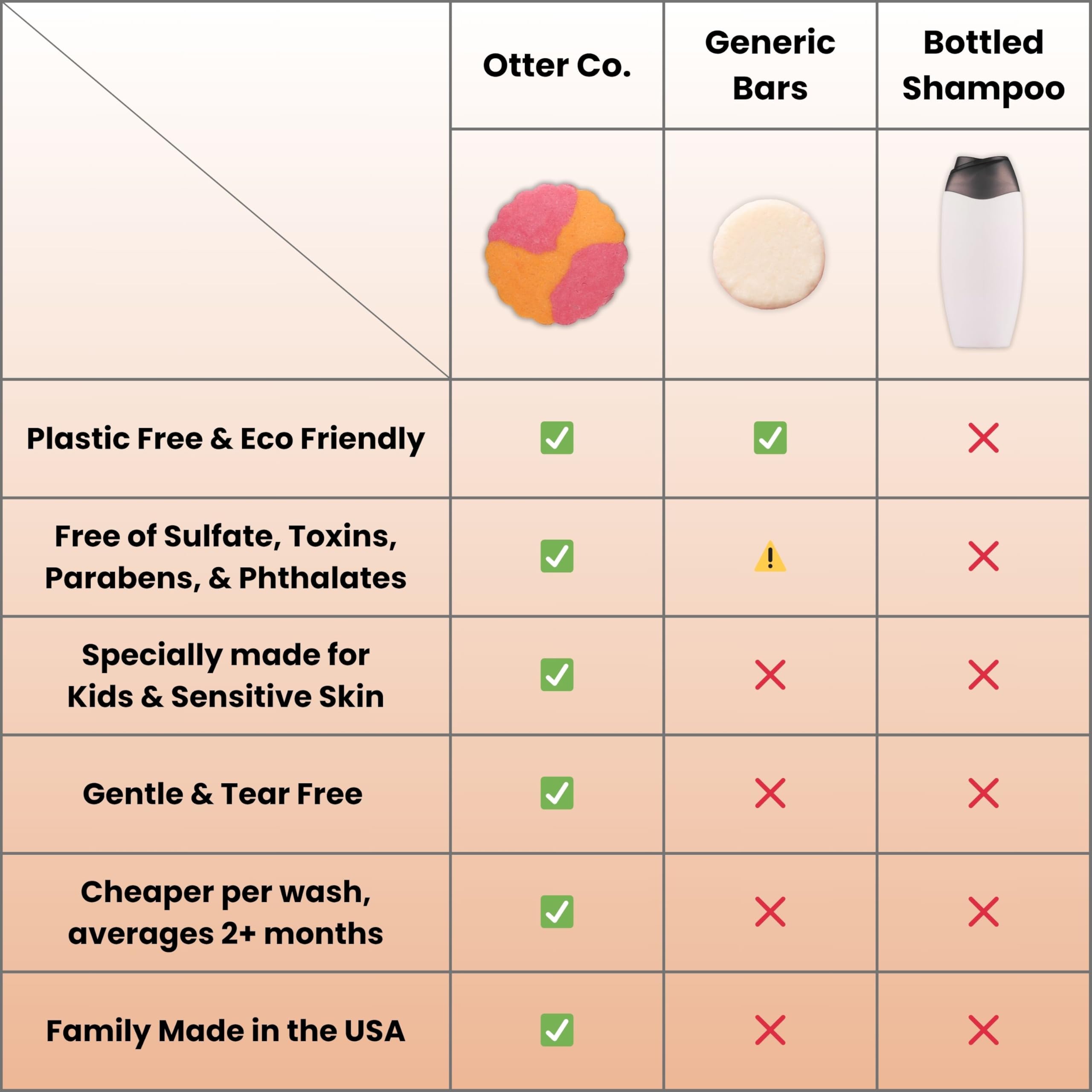Otter co. Kids Gentle Peach Shampoo Bar – Tear-Free Organic Toddler Shampoo