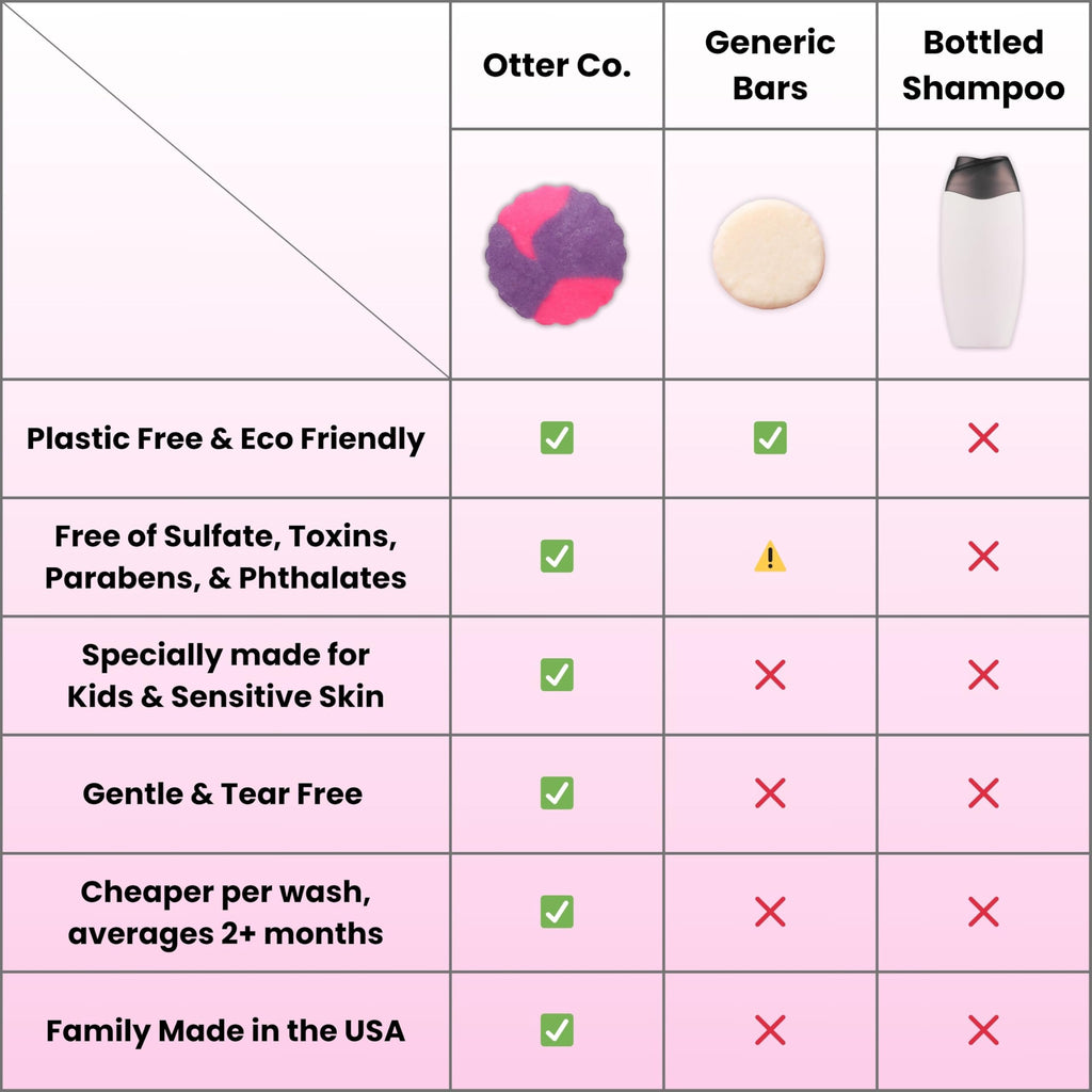 Otter Co. Kids Gentle Strawberry Shampoo Bar — Tear-Free, Sulfate-Free, Organic & USA Made